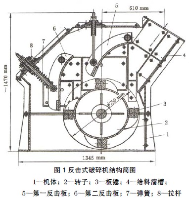 反擊式破碎機(jī)結(jié)構(gòu)簡圖