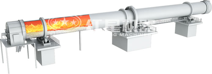 高嶺土回轉(zhuǎn)窯工作原理動態(tài)圖