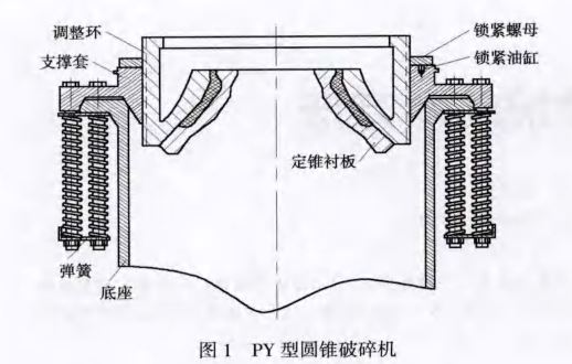 PY型圓錐破碎機(jī)定錐