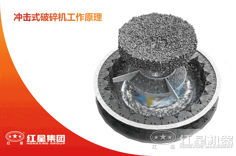 沖擊式制砂機(jī)工作原理