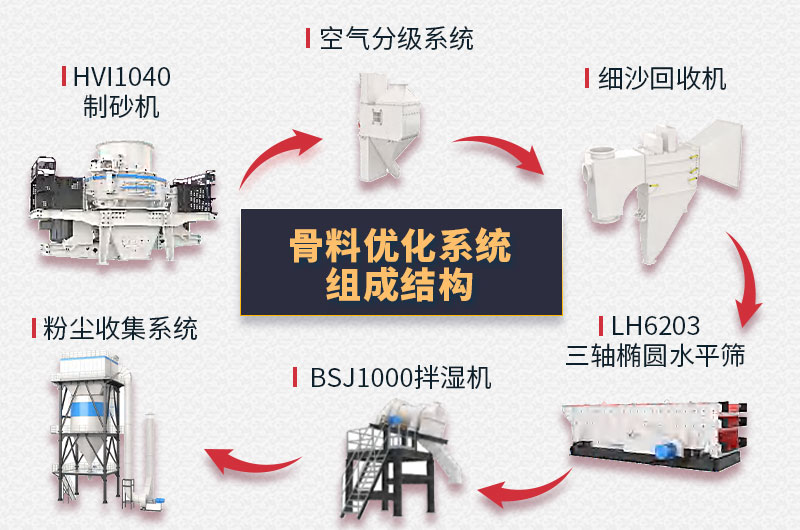 制砂樓結(jié)構(gòu)組成