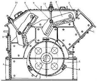 單轉(zhuǎn)子反擊式破碎機