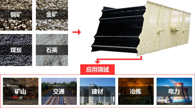 振動(dòng)篩使用范圍
