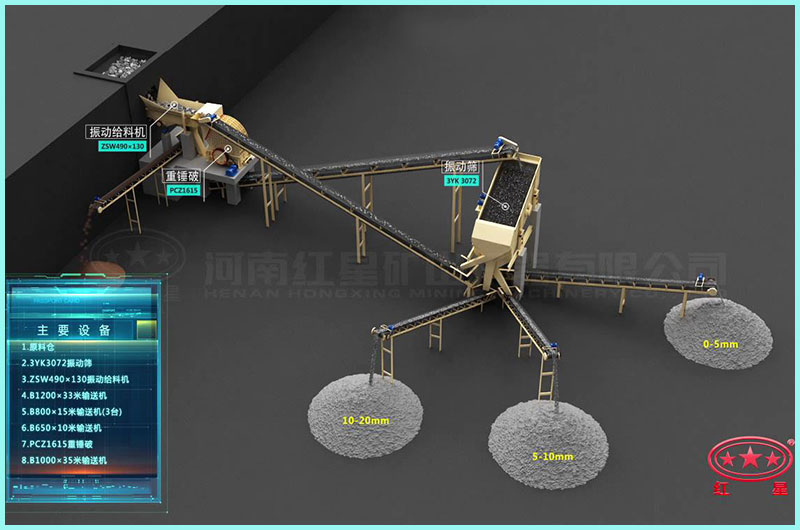 時產(chǎn)300噸石料破碎生產(chǎn)線流程圖