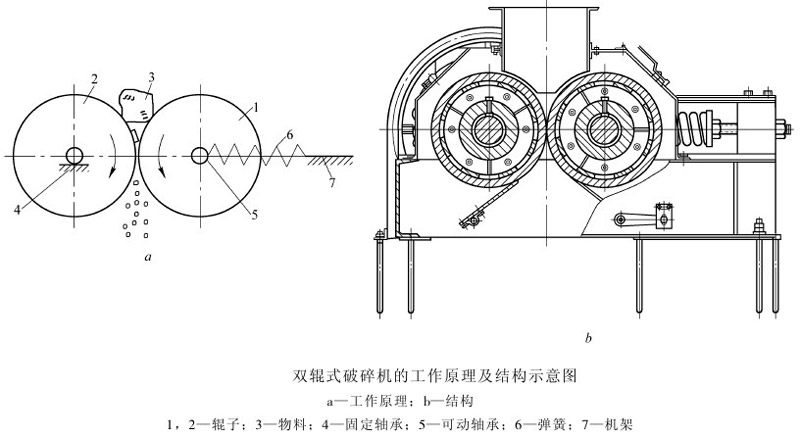 白云石破碎機結(jié)構(gòu)圖展示 白云石破碎機結(jié)構(gòu)圖展示