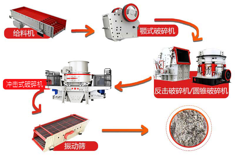 碎石變沙生產(chǎn)流程圖 碎石變沙生產(chǎn)流程圖