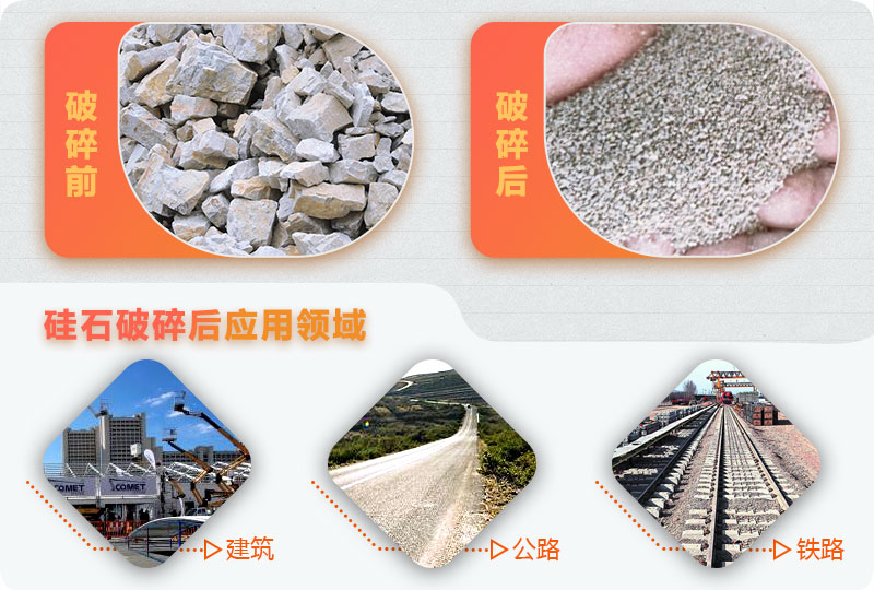 硅石破碎前后對比，硅石料應用范圍廣